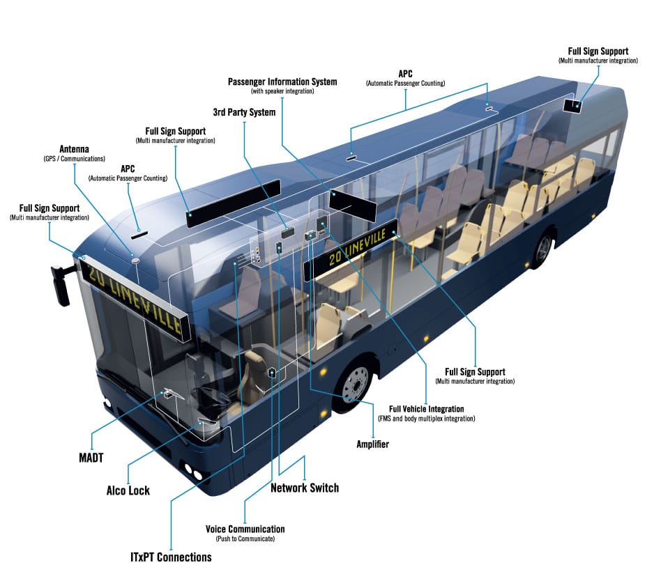 3D bus with components